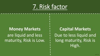 Money market vs Capital market.mcb