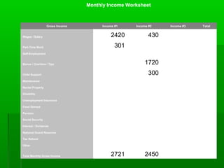 Monthly Income Worksheet



                  Gross Income        Income #1    Income #2    Income #3   Total


Wages / Salary                             2420           430
Part-Time Work                               301
Self-Employment


Bonus / Overtime / Tips                                1720
Child Support                                             300
Maintenance

Rental Property

Disability

Unemployment Insurance

Food Stamps

Pension

Social Security

Interest / Dividends

National Guard Reserves

Tax Refund

Other


Total Monthly Gross Income                 2721        2450
 