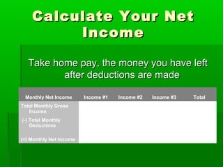 Calculate Your Net
         Income

   Take home pay, the money you have left
          after deductions are made

 Monthly Net Income      Income #1   Income #2   Income #3   Total
Total Monthly Gross
   Income
(-) Total Monthly
    Deductions

(=) Monthly Net Income
 