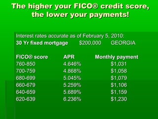 The higher your FICO® credit score,
     the lower your payments!

 Interest rates accurate as of February 5, 2010:
 30 Yr fixed mortgage        $200,000      GEORGIA

 FICO® score        APR          Monthly payment
 760-850            4.646%            $1,031
 700-759            4.868%            $1,058
 680-699            5.045%            $1,079
 660-679            5.259%            $1,106
 640-659            5.689%            $1,159
 620-639            6.236%            $1,230
 