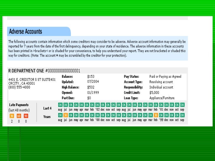 Money Matters Class 5: Credit Score