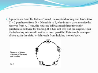  A purchases from B.- B doesn't need the received money and lends it to 
C. - C purchases from D. - D lends it to E, who ...