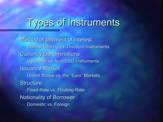 TTyyppeess ooff IInnssttrruummeennttss 
MMeetthhoodd ooff ppaayymmeenntt ooff iinntteerreesstt 
– IInntteerreesstt bbeeaarriinngg vvss.. DDiissccoouunntt IInnssttrruummeennttss 
CCuurrrreennccyy DDeennoommiinnaattiioonnss 
– UUSS DDoollllaarr vvss.. NNoonn--UUSSDD IInnssttrruummeennttss 
IIssssuuaannccee MMaarrkkeett 
– UUnniitteedd SSttaatteess vvss.. tthhee ““EEuurroo”” MMaarrkkeettss 
SSttrruuccttuurree 
– FFiixxeedd--RRaattee vvss.. FFllooaattiinngg--RRaattee 
NNaattiioonnaalliittyy ooff BBoorrrroowweerr 
– DDoommeessttiicc vvss.. FFoorreeiiggnn 
 