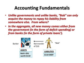 Accounting Fundamentals
• Unlike governments and unlike banks, “Bob” can only
  acquire the money to repay his liability from
  somewhere else. From where?
• In the aggregate, all new money comes either from
  the government (in the form of deficit spending) or
  from banks (in the form of private loans’).


     Banker                Net transfer                 “Bob”
                           of $10
              ASSETS
                                          LIABILITIES
              Bob’s IOU
                                          $110 DEBT
              worth $110
 