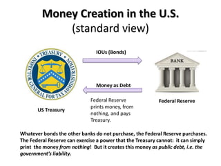 Money Creation in the U.S.
             (standard view)
                                IOUs (Bonds)




                                Money as Debt

                              Federal Reserve              Federal Reserve
                              prints money, from
       US Treasury
                              nothing, and pays
                              Treasury.

Whatever bonds the other banks do not purchase, the Federal Reserve purchases.
The Federal Reserve can exercise a power that the Treasury cannot: it can simply
print the money from nothing! But it creates this money as public debt, i.e. the
government’s liability.
 