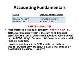 Accounting Fundamentals
       ASSETS                   LIABILITIES AND NET WORTH

       Financial Assets (FA)    Financial Liabilities (FL)
       Real Assets (RA)         Net Worth (NW)

                       ASSETS = LIABILITIES
• “Net worth” is a ‘residual’ category: NW = FA + RA - FL
• TOTAL Net financial wealth = the sum of all financial
  assets less the sum of all financial liabilities, which always
  nets to ZERO. Why? Because total financial assets = total
  financial liabilities.
• However, nonfinancial or REAL assets (i.e. material
  wealth) DO NOT SUM TO ZERO- i.e. ARE NOT OFFSET BY
  ANOTHER’S FINANCIAL LIABILITY.
 