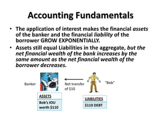 Accounting Fundamentals
• The application of interest makes the financial assets
  of the banker and the financial liability of the
  borrower GROW EXPONENTIALLY.
• Assets still equal Liabilities in the aggregate, but the
  net financial wealth of the bank increases by the
  same amount as the net financial wealth of the
  borrower decreases.


      Banker                Net transfer                 “Bob”
                            of $10
               ASSETS
                                           LIABILITIES
               Bob’s IOU
                                           $110 DEBT
               worth $110
 