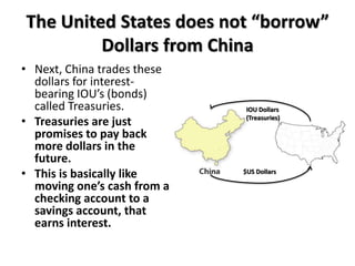 The United States does not “borrow”
         Dollars from China
• Next, China trades these
  dollars for interest-
  bearing IOU’s (bonds)
  called Treasuries.         IOU Dollars
• Treasuries are just        (Treasuries)

  promises to pay back
  more dollars in the
  future.
• This is basically like     $US Dollars

  moving one’s cash from a
  checking account to a
  savings account, that
  earns interest.
 