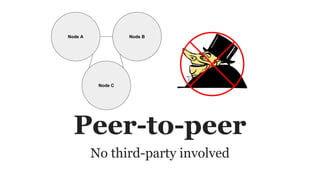 Peer-to-peer
No third-party involved
Node A Node B
Node C
 
