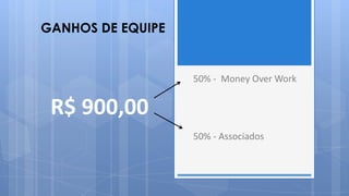GANHOS DE EQUIPE


                   50% - Money Over Work


 R$ 900,00
                   50% - Associados
 