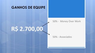 GANHOS DE EQUIPE


                   50% - Money Over Work


R$ 2.700,00
                   50% - Associados
 