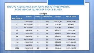 TODO O ASSOCIADO, SEJA QUAL FOR O INVESTIMENTO,
     PODE INDICAR QUALQUER TIPO DE PLANO
                        Exemplo
 