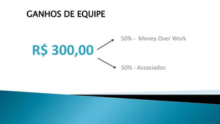 R$ 300,00
50% - Money Over Work
50% - Associados
GANHOS DE EQUIPE
 
