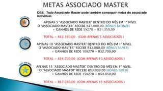 APENAS 5 “ASSOCIADO MASTER” DENTRO DO MÊS EM 1º NÍVEL
O “ASSOCIADO MASTER” RECEBE R$1.000,00 (BÔNUS BRONZE)
+ GANHOS DE REDE 5X270 = R$1.350,00
TOTAL = R$2.350,00 (COM APENAS 5 ASSOCIADOS )
APENAS 10 “ASSOCIADO MASTER” DENTRO DO MÊS EM 1º NÍVEL
O “ASSOCIADO MASTER” RECEBE R$2.000,00 (BÔNUS SILVER)
+ GANHOS DE REDE 10X270 = R$2.700,00
TOTAL = R$4.700,00 (COM APENAS 10 ASSOCIADOS )
APENAS 15 “ASSOCIADO MASTER” DENTRO DO MÊS EM 1º NÍVEL
O “ASSOCIADO MASTER” RECEBE R$3.000,00 (BÔNUS GOLD)
+ GANHOS DE REDE 15X270 = R$4.050,00
TOTAL = R$7.050,00 (COM APENAS 15 ASSOCIADOS )
OBS : Todo Associado Master pode também conseguir metas do associado
individual.
 