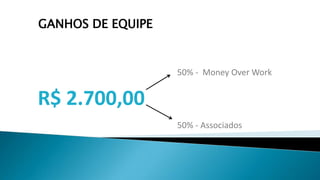 R$ 2.700,00
50% - Money Over Work
50% - Associados
GANHOS DE EQUIPE
 