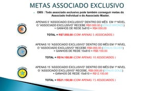  OBS : Todo associado exclusivo pode também conseguir metas do
Associado Individual e do Associado Master.
APENAS 5 “ASSOCIADO EXCLUSIVO” DENTRO DO MÊS EM 1º NÍVEL
O “ASSOCIADO EXCLUSIVO” RECEBE R$3.000,00 (BÔNUS BRONZE)
+ GANHOS DE REDE 5x810 = R$4.050,00
TOTAL = R$7.050,00 (COM APENAS 5 ASSOCIADOS )
APENAS 10 “ASSOCIADO EXCLUSIVO” DENTRO DO MÊS EM 1º NÍVEL
O “ASSOCIADO EXCLUSIVO” RECEBE R$6.000,00 (BÔNUS SILVER)
+ GANHOS DE REDE 10x810 = R$8.100,00
TOTAL = R$14.100,00 (COM APENAS 10 ASSOCIADOS )
APENAS 15 “ASSOCIADO EXCLUSIVO” DENTRO DO MÊS EM 1º NÍVEL
O “ASSOCIADO EXCLUSIVO” RECEBE, R$9.000,00 (BÔNUS GOLD)
+ GANHOS DE REDE 15x810 = R$12.150,00
TOTAL = R$21.150,00 (COM APENAS 15 ASSOCIADOS )
 