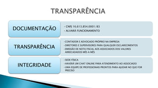 • CNPJ 16.613.854.0001/83
• ALVARÁ FUNCIONAMENTO
DOCUMENTAÇÃO
•CONTADOR E ADVOGADO PRÓPRIO NA EMPRESA
•DIRETORES E SUPERVISORES PARA QUALQUER ESCLARECIMENTOS
•EMISSÃO DE NOTA FISCAL AOS ASSOCIADOS DOS VALORES
ARRECADADOS MÊS A MÊS
TRANSPARÊNCIA
•SEDE FÍSICA
•HAVERÁ UM CHAT ONLINE PARA ATENDIMENTO AO ASSOCIADO
•UMA EQUIPE DE PROFISSIONAIS PRONTOS PARA AJUDAR NO QUE FOR
PRECISO
INTEGRIDADE
 