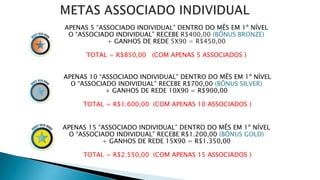APENAS 5 “ASSOCIADO INDIVIDUAL” DENTRO DO MÊS EM 1º NÍVEL
O “ASSOCIADO INDIVIDUAL” RECEBE R$400,00 (BÔNUS BRONZE)
+ GANHOS DE REDE 5X90 = R$450,00
TOTAL = R$850,00 (COM APENAS 5 ASSOCIADOS )
APENAS 10 “ASSOCIADO INDIVIDUAL” DENTRO DO MÊS EM 1º NÍVEL
O “ASSOCIADO INDIVIDUAL” RECEBE R$700,00 (BÔNUS SILVER)
+ GANHOS DE REDE 10X90 = R$900,00
TOTAL = R$1.600,00 (COM APENAS 10 ASSOCIADOS )
APENAS 15 “ASSOCIADO INDIVIDUAL” DENTRO DO MÊS EM 1º NÍVEL
O “ASSOCIADO INDIVIDUAL” RECEBE R$1.200,00 (BÔNUS GOLD)
+ GANHOS DE REDE 15X90 = R$1.350,00
TOTAL = R$2.550,00 (COM APENAS 15 ASSOCIADOS )
 