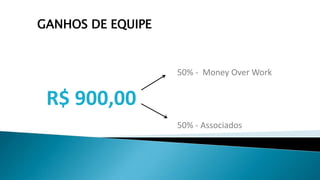 R$ 900,00
50% - Money Over Work
50% - Associados
GANHOS DE EQUIPE
 