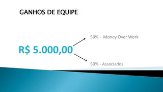 R$ 5.000,00
50% - Money Over Work
50% - Associados
GANHOS DE EQUIPE
 
