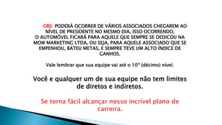 OBS: PODERÁ OCORRER DE VÁRIOS ASSOCIADOS CHEGAREM AO
NÍVEL DE PRESIDENTE NO MESMO DIA, ISSO OCORRENDO,
O AUTOMÓVEL FICARÁ PARA AQUELE QUE SEMPRE SE DEDICOU NA
MOW MARKETING LTDA, OU SEJA, PARA AQUELE ASSOCIADO QUE SE
EMPENHOU, BATEU METAS, E SEMPRE TEVE UM ALTO ÍNDICE DE
GANHOS.
Vale lembrar que sua equipe vai até o 10º (décimo) nível.
Você e qualquer um de sua equipe não tem limites
de diretos e indiretos.
Se torna fácil alcançar nosso incrível plano de
carreira.
 