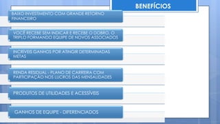 APENAS 5 “ASSOCIADO INDIVIDUAL” DENTRO DO MÊS EM 1º NÍVEL
O “ASSOCIADO INDIVIDUAL” RECEBE R$400,00 (BÔNUS BRONZE)
+ GANHOS DE REDE 5X90 = R$450,00
TOTAL = R$850,00 (COM APENAS 5 ASSOCIADOS )
APENAS 10 “ASSOCIADO INDIVIDUAL” DENTRO DO MÊS EM 1º NÍVEL
O “ASSOCIADO INDIVIDUAL” RECEBE R$700,00 (BÔNUS SILVER)
+ GANHOS DE REDE 10X90 = R$900,00
TOTAL = R$1.600,00 (COM APENAS 10 ASSOCIADOS )
APENAS 15 “ASSOCIADO INDIVIDUAL” DENTRO DO MÊS EM 1º NÍVEL
O “ASSOCIADO INDIVIDUAL” RECEBE R$1.200,00 (BÔNUS GOLD)
+ GANHOS DE REDE 15X90 = R$1.350,00
TOTAL = R$2.550,00 (COM APENAS 15 ASSOCIADOS )
 