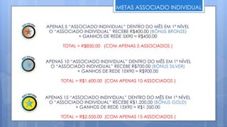 R$ 900,00
50% - Money Over Work
50% - Associados
GANHOS DE EQUIPE
 
