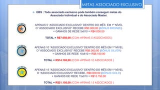 METAS ASSOCIADO EXCLUSIVO
    OBS : Todo associado exclusivo pode também conseguir metas do
               Associado Individual e do Associado Master.


    APENAS 5 “ASSOCIADO EXCLUSIVO” DENTRO DO MÊS EM 1º NÍVEL
    O “ASSOCIADO EXCLUSIVO” RECEBE R$3.000,00 (BÔNUS BRONZE)
                + GANHOS DE REDE 5x810 = R$4.050,00

           TOTAL = R$7.050,00 (COM APENAS 5 ASSOCIADOS )


    APENAS 10 “ASSOCIADO EXCLUSIVO” DENTRO DO MÊS EM 1º NÍVEL
     O “ASSOCIADO EXCLUSIVO” RECEBE R$6.000,00 (BÔNUS SILVER)
                + GANHOS DE REDE 10x810 = R$8.100,00

          TOTAL = R$14.100,00 (COM APENAS 10 ASSOCIADOS )


    APENAS 15 “ASSOCIADO EXCLUSIVO” DENTRO DO MÊS EM 1º NÍVEL
     O “ASSOCIADO EXCLUSIVO” RECEBE, R$9.000,00 (BÔNUS GOLD)
                + GANHOS DE REDE 15x810 = R$12.150,00

          TOTAL = R$21.150,00 (COM APENAS 15 ASSOCIADOS )
 