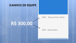 GANHOS DE EQUIPE



                   50% - Money Over Work


 R$ 300,00
                   50% - Associados
 