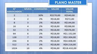 PLANO MASTER
 