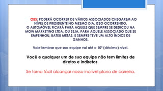 OBS: PODERÁ OCORRER DE VÁRIOS ASSOCIADOS CHEGAREM AO
    NÍVEL DE PRESIDENTE NO MESMO DIA, ISSO OCORRENDO,
O AUTOMÓVEL FICARÁ PARA AQUELE QUE SEMPRE SE DEDICOU NA
MOW MARKETING LTDA, OU SEJA, PARA AQUELE ASSOCIADO QUE SE
  EMPENHOU, BATEU METAS, E SEMPRE TEVE UM ALTO ÍNDICE DE
                          GANHOS.

   Vale lembrar que sua equipe vai até o 10º (décimo) nível.

Você e qualquer um de sua equipe não tem limites de
                 diretos e indiretos.

Se torna fácil alcançar nosso incrível plano de carreira.
 