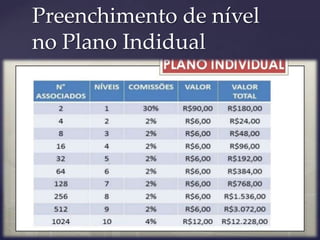 Preenchimento de nível
no Plano Indidual
 