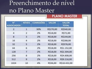 Preenchimento de nível
no Plano Master
 