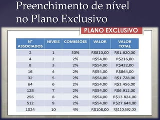 Preenchimento de nível
no Plano Exclusivo
 