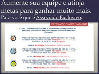 Aumente sua equipe e atinja
metas para ganhar muito mais.
Para você que é Associado Exclusivo:
 