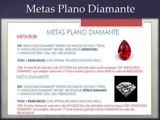 Metas Plano Diamante
 