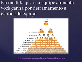 E a medida que sua equipe aumenta
você ganha por derramamento e
ganhos de equipe
www.moneyoverwork.com/grupofiqueirico
 