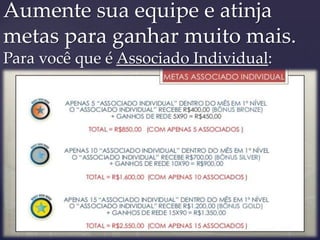 Aumente sua equipe e atinja
metas para ganhar muito mais.
Para você que é Associado Individual:
 