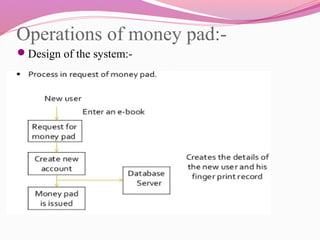 Operations of money pad:-
Design of the system:-
 