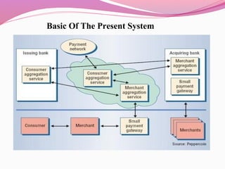  Basic Of The Present System
 