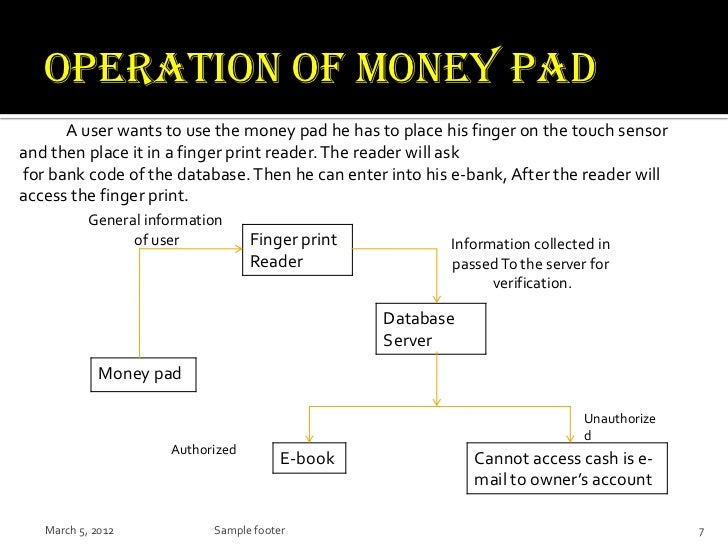 Moneypadppt 110917211442phpapp02