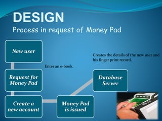 DESIGN
Process in request of Money Pad
New user
Request for
Money Pad
Create a
new account
Money Pad
is issued
Database
Server
Enter an e-book.
Creates the details of the new user and
his finger print record.
 
