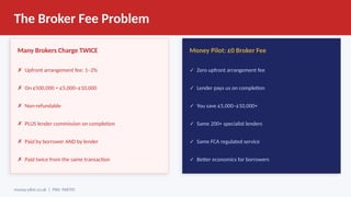 The Broker Fee Problem
Many Brokers Charge TWICE
✗ Upfront arrangement fee: 1–2%
✗ On £500,000 = £5,000–£10,000
✗ Non-refundable
✗ PLUS lender commission on completion
✗ Paid by borrower AND by lender
✗ Paid twice from the same transaction
Money Pilot: £0 Broker Fee
✓ Zero upfront arrangement fee
✓ Lender pays us on completion
✓ You save £5,000–£10,000+
✓ Same 200+ specialist lenders
✓ Same FCA regulated service
✓ Better economics for borrowers
money-pilot.co.uk | FRN: 968705
 