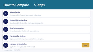 How to Compare — 5 Steps
1
Submit Details
5 minutes online. Property, loan amount, exit strategy.
2
System Matches Lenders
AI evaluates 200+ lenders' live criteria against your profile.
3
Receive Comparison
Personalised ranked shortlist with rates and terms.
4
FCA Specialist Reviews
Expert adviser reviews your case and confirms best option.
5
Managed to Completion
Application managed start to finish. Fee: £0
FREE
money-pilot.co.uk | FRN: 968705
 