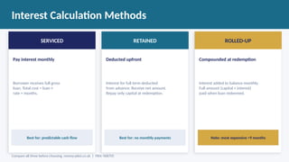 Interest Calculation Methods
SERVICED
Pay interest monthly
Borrower receives full gross
loan. Total cost = loan ×
rate × months.
Best for: predictable cash flow
RETAINED
Deducted upfront
Interest for full term deducted
from advance. Receive net amount.
Repay only capital at redemption.
Best for: no monthly payments
ROLLED-UP
Compounded at redemption
Interest added to balance monthly.
Full amount (capital + interest)
paid when loan redeemed.
Note: most expensive >9 months
Compare all three before choosing. money-pilot.co.uk | FRN: 968705
 