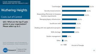 CLOUD TRANSFORMATION
WORKLOADS AND KEY PROJECTS 2017
Q53. What are the top IT pain
points in your organization?
Please select up to 3.
13
53.2%
46.6%
43.3%
29.2%
27.2%
26.0%
24.0%
9.7%
2.6%
Cost/budget
Security issues/concerns
Responding effectively to changing
business requirements
Managing legacy infrastructure
Insufficient staff
Dealing with new applications/projects
Skills shortage
Vendor management
Other
n = 534
Source: 451 Research, Voice of the Enterprise:
Cloud Transformation, Vendor Evaluations 2017
Percent of Sample
Wuthering Heights
Costs out of Control
 