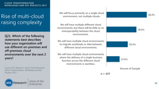 CLOUD TRANSFORMATION
WORKLOADS AND KEY PROJECTS 2017
Source: 451 Research, Voice of the Enterprise:
Cloud Transformation, Workloads and Key
Projects 2017
Q21. Which of the following
statements best describes
how your organization will
use different on-premises and
off-premises cloud
environments over the next 2
years?
18
38.4%
28.6%
20.4%
12.6%
We will focus primarily on a single cloud
environment, not multiple clouds.
We will have multiple different cloud
environments, but there will be little to no
interoperability between the cloud
environments.
We will have multiple cloud environments
to migrate workloads or data between
different cloud environments.
We will have multiple cloud environments
where the delivery of a single business
function across the different cloud
environments is seamless.
Percent of Sample
n = 437
Rise of multi-cloud
raising complexity
 