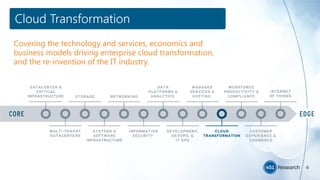 Covering the technology and services, economics and
business models driving enterprise cloud transformation,
and the re-invention of the IT industry.
Cloud Transformation
6
 