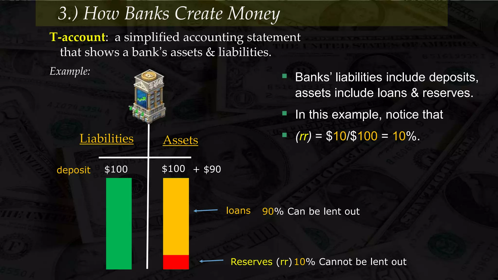 Liabilities Assets
$100
Reserves (rr)
deposit
10% Cannot be lent out
loans
+ $90
90% Can be lent out
3.) How Banks Create Money
T-account: a simplified accounting statement
that shows a bank’s assets & liabilities.
Example:
 Banks’ liabilities include deposits,
assets include loans & reserves.
 In this example, notice that
 (rr) = $10/$100 = 10%.
$100
 