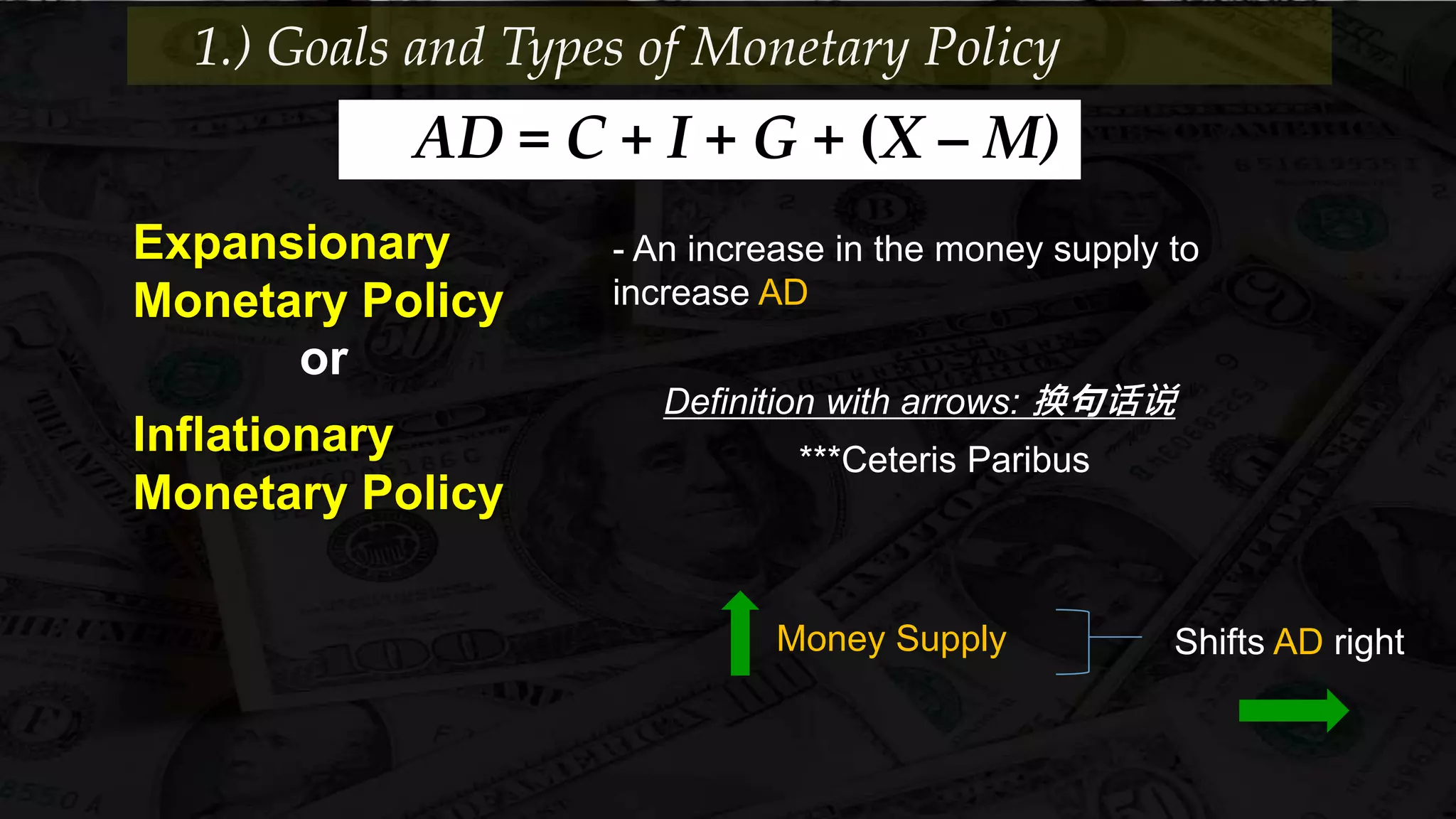 - An increase in the money supply to
increase AD
Expansionary
Monetary Policy
AD = C + I + G + (X – M)
Inflationary
Monetary Policy
or
Definition with arrows: 换句话说
***Ceteris Paribus
Money Supply Shifts AD right
1.) Goals and Types of Monetary Policy
 